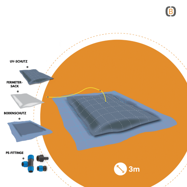 DIY-Paket Größe S (B)calm