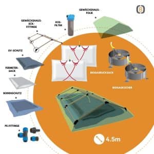 Biogassystem (B)cool